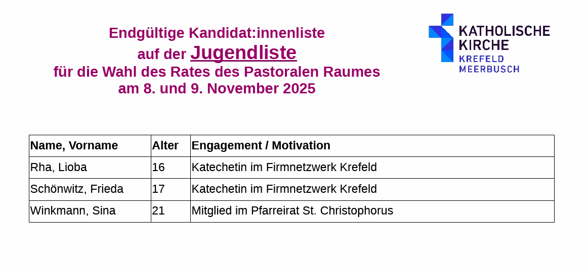 Jugendliste (c) Für den Wahlausschuss zur Wahl des Rates des Pastoralen Raums Geschäftsführend Dominik Kraues