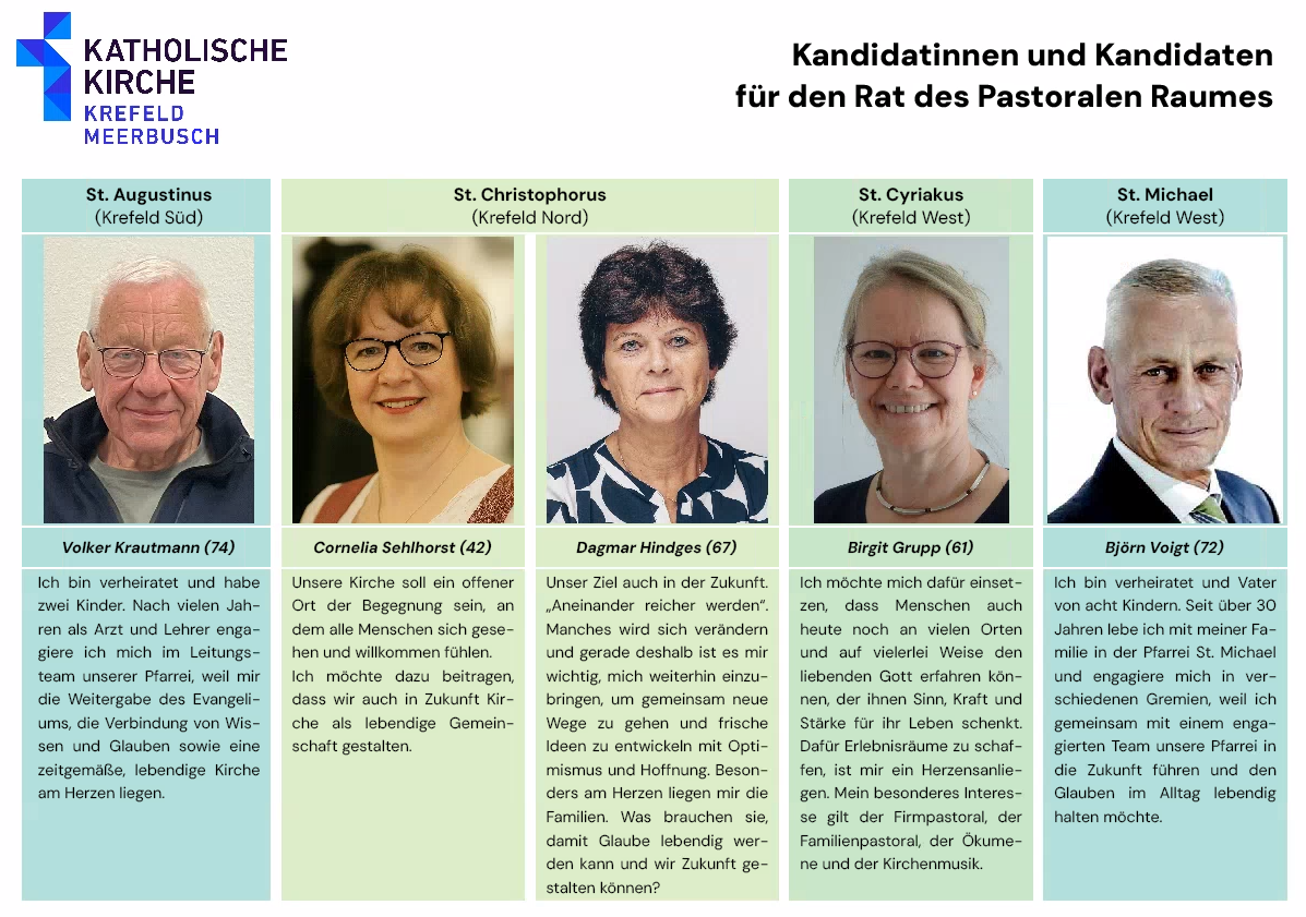 Kandidatinnen und Kandidaten (c) Für den Wahlausschuss zur Wahl des Rates des Pastoralen Raums Geschäftsführend Dominik Kraues
