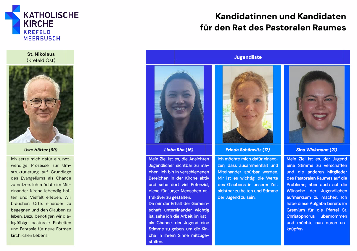 Kandidatinnen und Kandidaten 2 (c) Für den Wahlausschuss zur Wahl des Rates des Pastoralen Raums Geschäftsführend Dominik Kraues