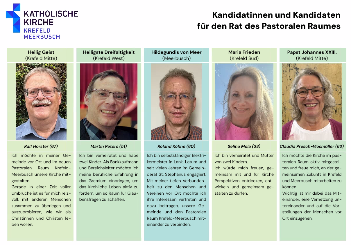 Kandidatinnen und Kandidaten (c) Für den Wahlausschuss zur Wahl des Rates des Pastoralen Raums Geschäftsführend Dominik Kraues