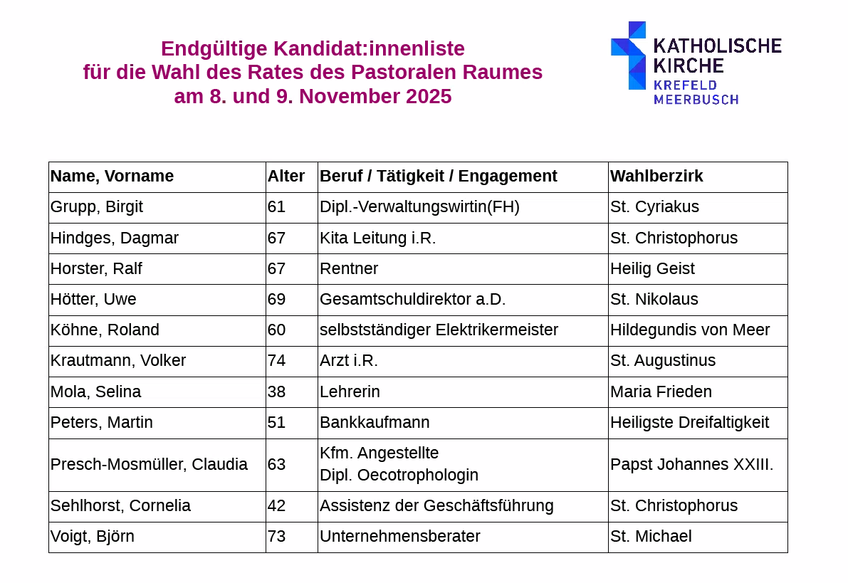 Pastoraler Raum (c) Für den Wahlausschuss zur Wahl des Rates des Pastoralen Raums Geschäftsführend Dominik Kraues