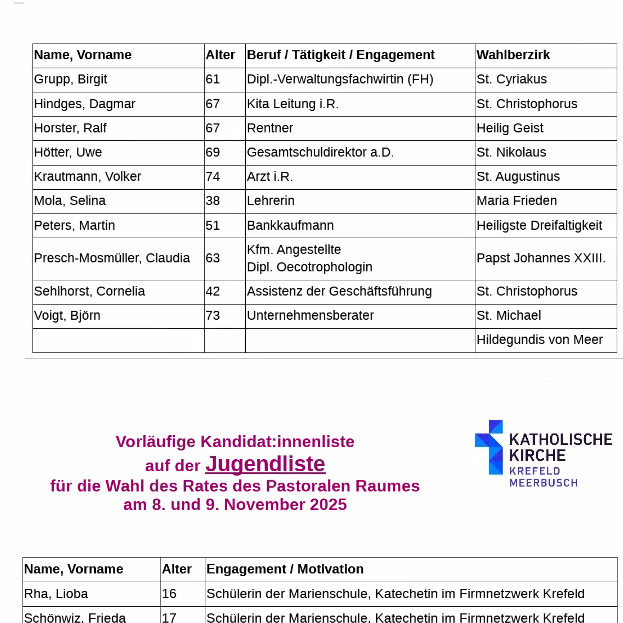 Vorläufige Kandidatenliste und Jugendliste 2025