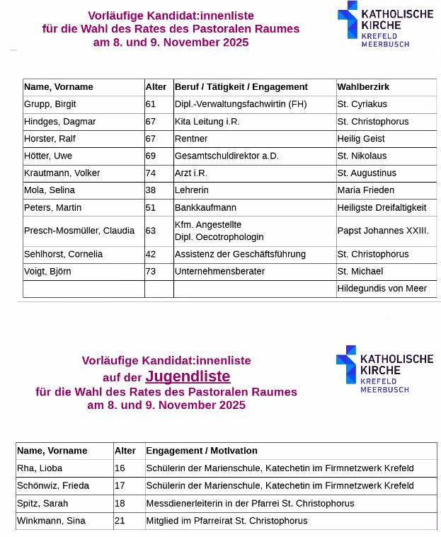 Vorläufige Kandidatenliste und Jugendliste 2025